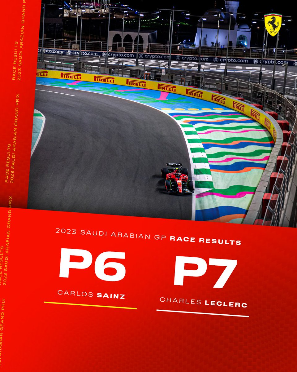 ScuderiaFerrari's tweet image. That’s the end for #SaudiArabianGP 🏁⬇️

@Carlossainz55 P6
@Charles_Leclerc P7