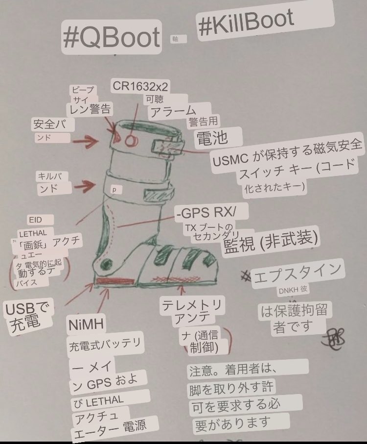TTechker's tweet photo. GPS搭載監視デバイス = 通称ギプス
#QBoot #KillBoot
その驚くべき性能とスペック✨
ドイツ語でGips
英語ではCast
つまり闇側のCastだったという暗喩も✨
アカデミー賞助演女優賞
#JemieLeeCurtis
#ジェミーリーカーチス
#ジェミー・リー・カーチス
#悪魔崇拝 #エプスタイン https://t.co/MTLjTmfwg2