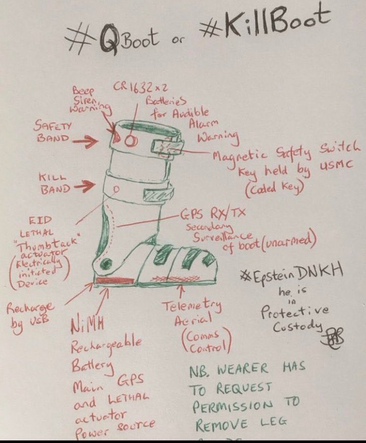 TTechker's tweet photo. GPS搭載監視デバイス = 通称ギプス
#QBoot #KillBoot
その驚くべき性能とスペック✨
ドイツ語でGips
英語ではCast
つまり闇側のCastだったという暗喩も✨
アカデミー賞助演女優賞
#JemieLeeCurtis
#ジェミーリーカーチス
#ジェミー・リー・カーチス
#悪魔崇拝 #エプスタイン https://t.co/MTLjTmfwg2