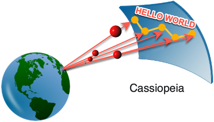 The analogy of a star to an asterism is like embeddings of words in Large Language Models. #gpt #llm