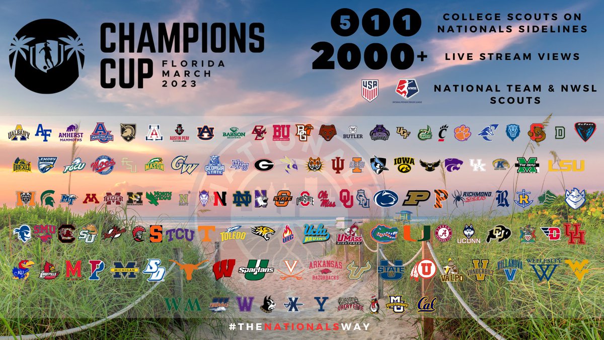 Nationals Girls Academy (@nationalsga) on Twitter photo The <a href="/GAcademyLeague/">Girls Academy</a> Champions Cup saw our amazing young women play in front of 5⃣1⃣1⃣ college scouts, watched by over 2⃣0⃣0⃣0⃣ live streams, & viewed by <a href="/USYNT/">U.S. Soccer YNT</a> & <a href="/NWSL/">National Women’s Soccer League</a> scouts
#TheNationalsWay showing it's a pretty popular watch with scouts :)
<a href="/ImYouthSoccer/">ECNL/GA/Recruiting/College Soccer</a> <a href="/ImCollegeSoccer/">College Soccer Truth ™</a> The <a href="/GAcademyLeague/">Girls Academy</a> Champions Cup saw our amazing young women play in front of 5⃣1⃣1⃣ college scouts, watched by over 2⃣0⃣0⃣0⃣ live streams, & viewed by <a href="/USYNT/">U.S. Soccer YNT</a> & <a href="/NWSL/">National Women’s Soccer League</a> scouts
#TheNationalsWay showing it's a pretty popular watch with scouts :)
<a href="/ImYouthSoccer/">ECNL/GA/Recruiting/College Soccer</a> <a href="/ImCollegeSoccer/">College Soccer Truth ™</a>