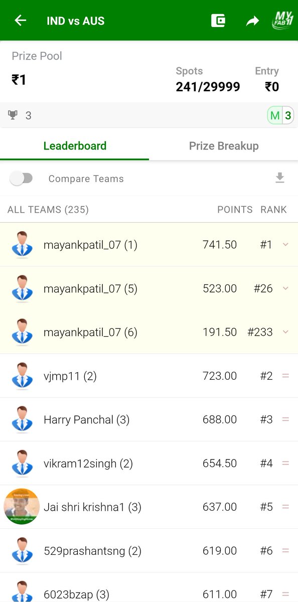 mayankpatil_07's tweet photo. @Fbuzz11_Ranjesh hi bro  I am your follower from last 3 to 4 months and I follow all your teams and suggestions which you give in video
Today I joined the contest on myfab11 by using the code which you had given in the telegram channel and gladly I came 1st in that contest.. https://t.co/dJHoqabW0O