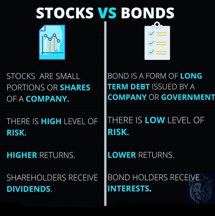 Stocks v Bonds 📈