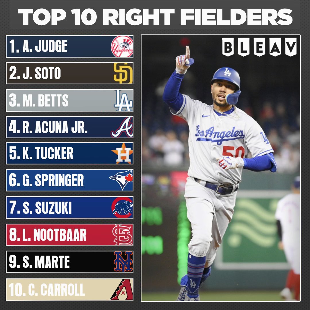 MLB Nerds tweet media