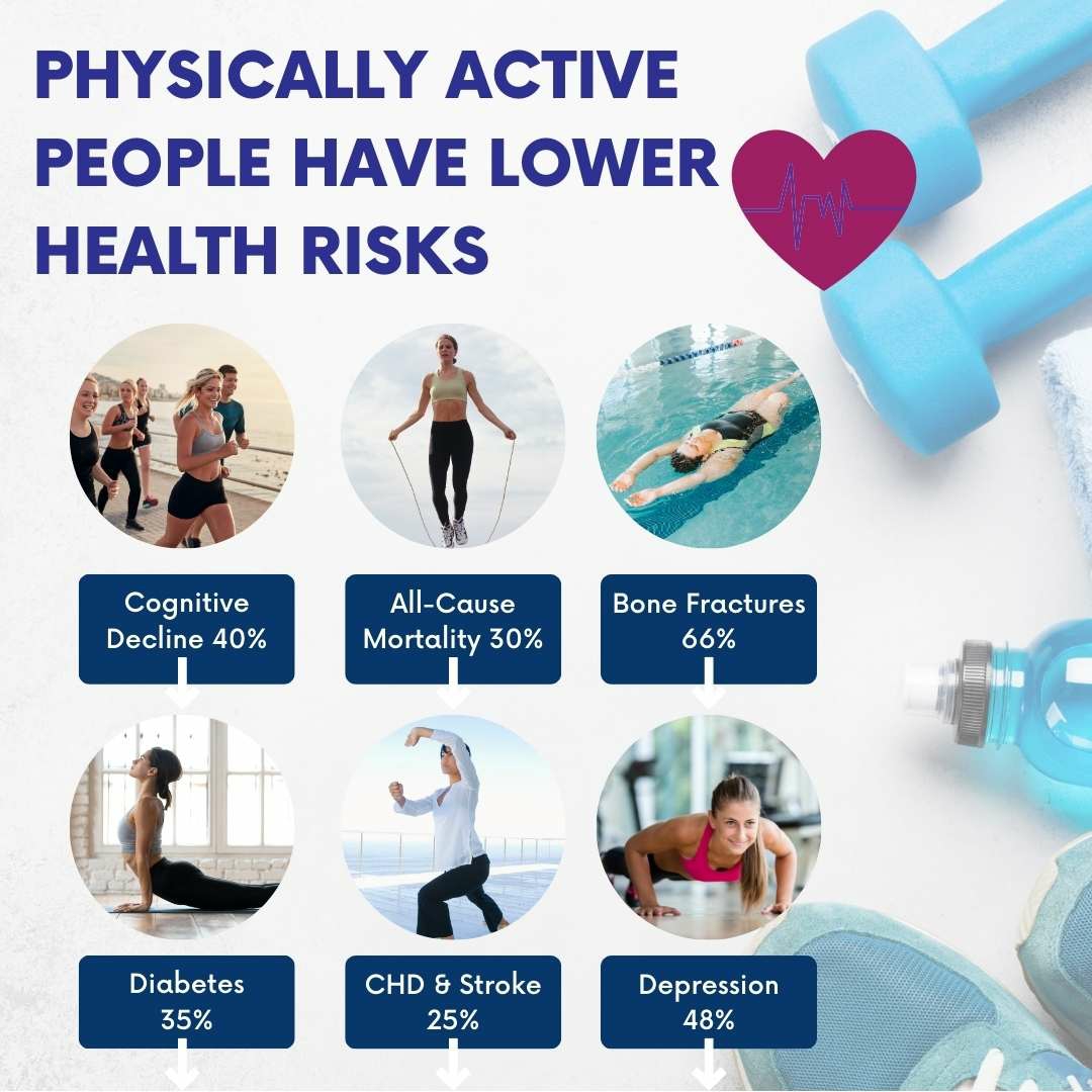 ConnorWellness's tweet photo. Why You Should MOVE Every Day https://t.co/d6LsfQ4gsE