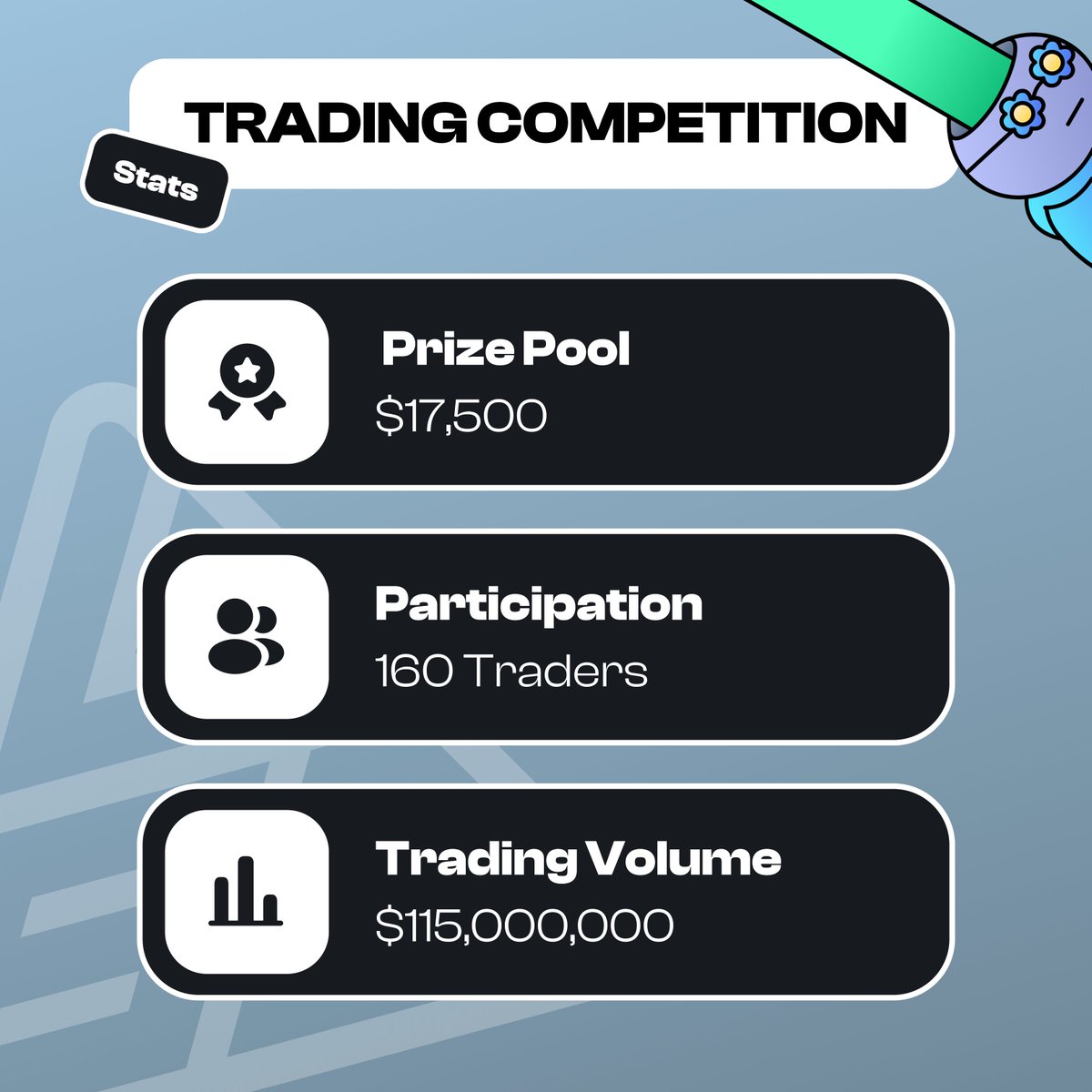 GBC_Labs's tweet photo. gm(x) 🫐

It's time for a weekly recap on our ongoing second trading competition 🏆

The prize pool has just reached $17,500, with only 7 days remaining to climb to the top of the leaderboard 🏅

Leaderboard: https://t.co/Gj2okbOr1p

Full Recap 👇 https://t.co/17WeKEtSMX