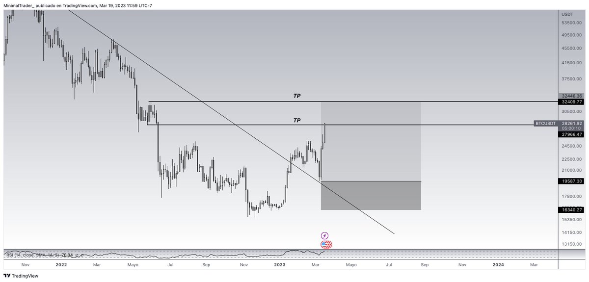 Aleex Minimal tweet media