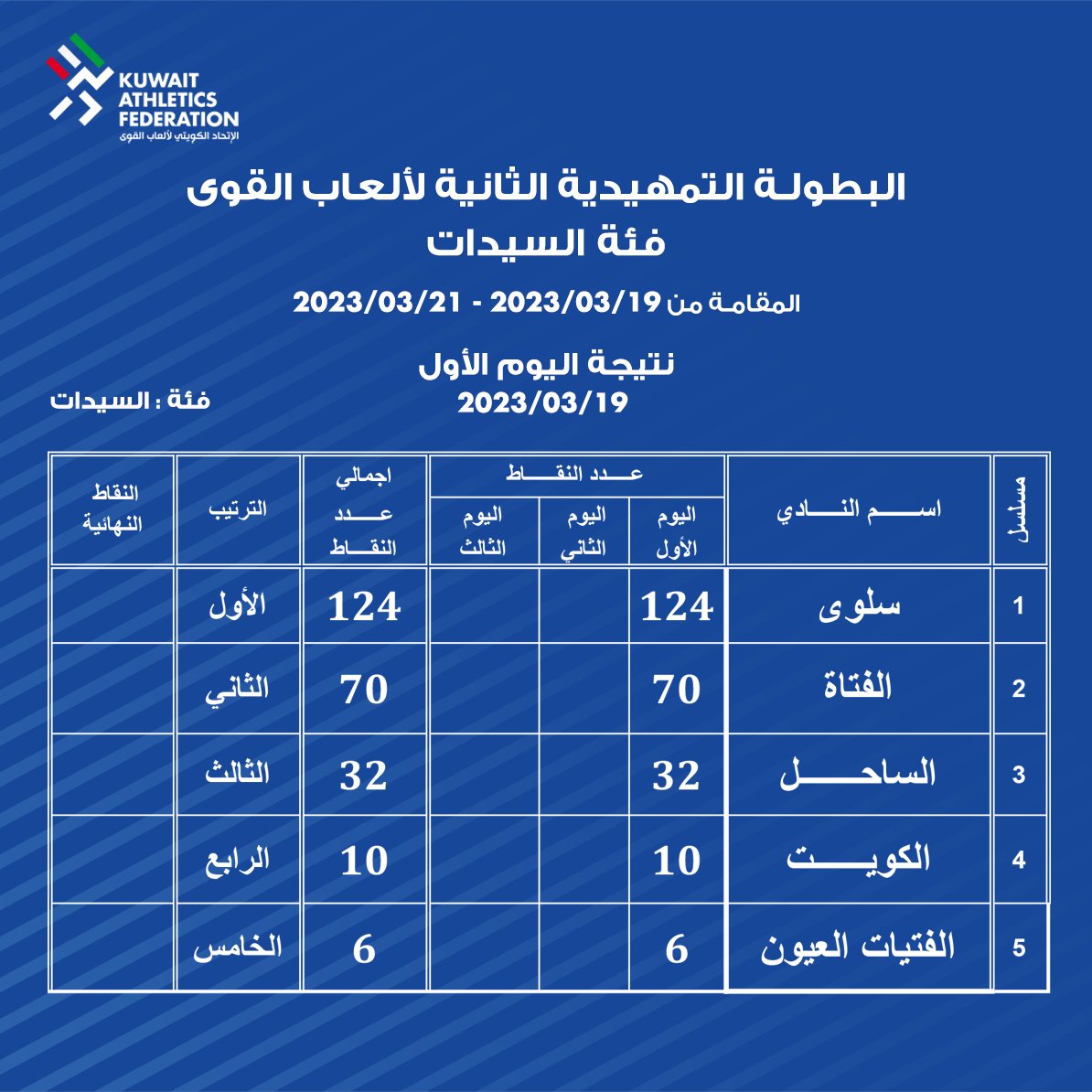 Kuwait Athletics on Twitter