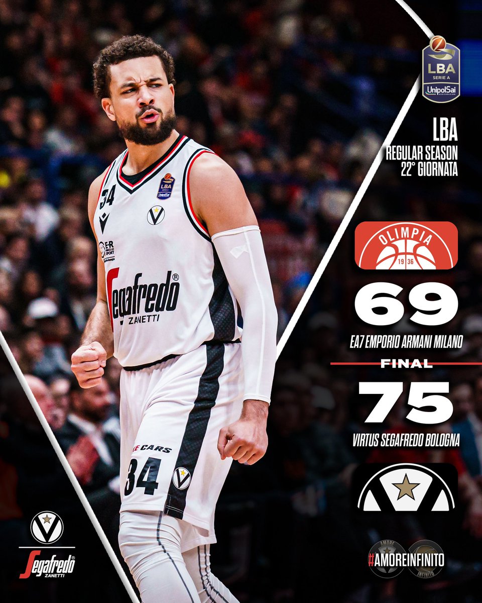VirtusBo's tweet photo. VITTORIA ⚪️⚫️
In attacco nel primo tempo, in difesa nel secondo tempo, la Segafredo espugna il Forum e sale al primo posto in classifica ☝🏼

🔢 Belinelli 12, Shengelia 11, Mannion 11, Weems 10

#AmoreInfinito #LBA #TuttoUnAltroSport https://t.co/xS4RVihB3I