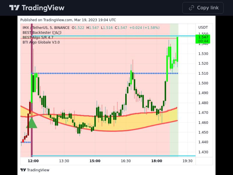 TradingView trade IMX 5 minutes 