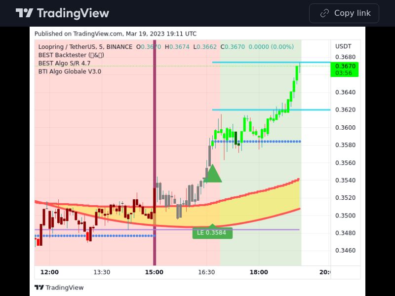 TradingView trade LRC 5 minutes