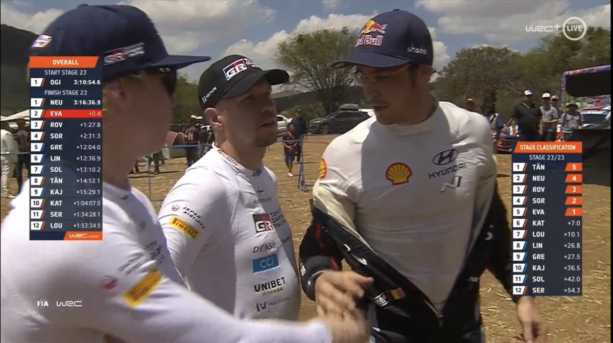 WRCgerardquinn's tweet photo. The moment that @thierryneuville realises he has taken P2 from #Elfyn on the last stage after their weekend long battle #RallyMexico #wrc https://t.co/lCwmrJ1Bd5
