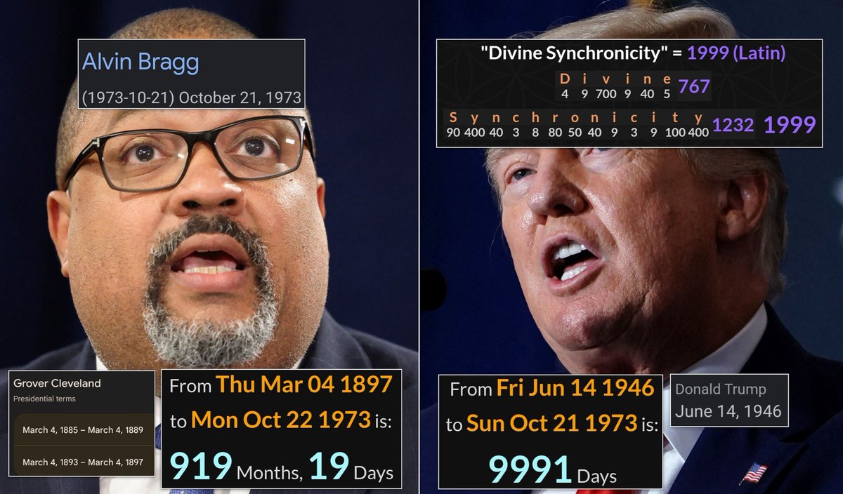 GematriaGlenn's tweet photo. 9️⃣9️⃣9️⃣⚡#DonaldTrump was 9,991 day old when #AlvinBragg was born
Day after Bragg's birth was 919 mth 19 day after #GroverCleveland finished his #SplitTerm as POTUS
Grover is the only US pres. with a split term, until #Trump gets reelected #TRUMP2024 😉
But there's more 🧵👇 https://t.co/AxZ2EHVn8B