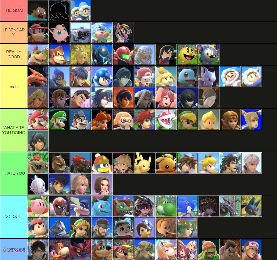 With another Unified SSBU tournament coming up in 2 weeks, had to drop a 100% factual character tierlist😎

Steve best character💚
