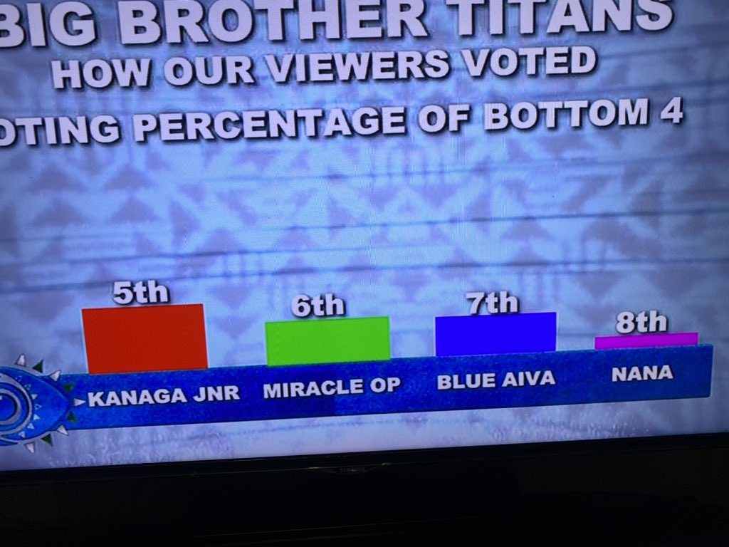 GOD'S VERY OWN CHILD🇬🇭🇬🇭🇬🇭🇬🇭 tweet media