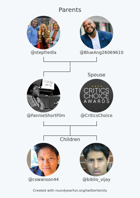 FannieShortFilm's tweet photo. My Twitter Family:
Parents: @stepfredla @BlueAng26069610
Spouse: @CriticsChoice
Children: @cswanson44 @biblio_vijay

via https://t.co/hCrPkkwtq8

⠀ https://t.co/Ir2Wiylkvu
