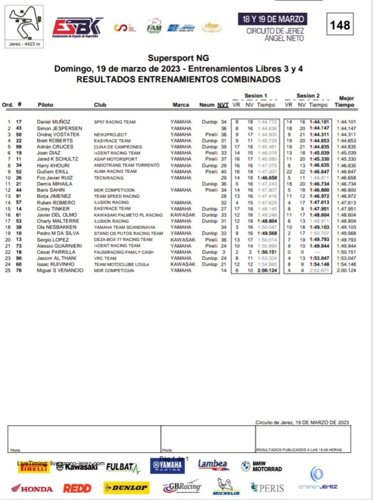 Grassroots to Grand Prix tweet media