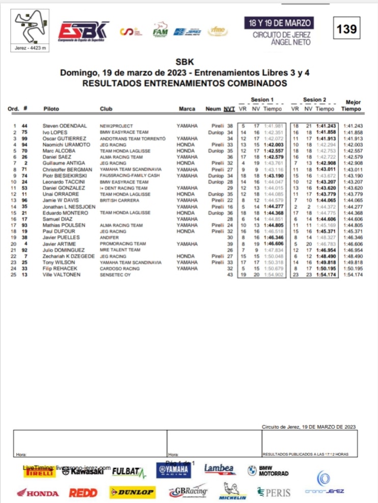 Grassroots to Grand Prix tweet media