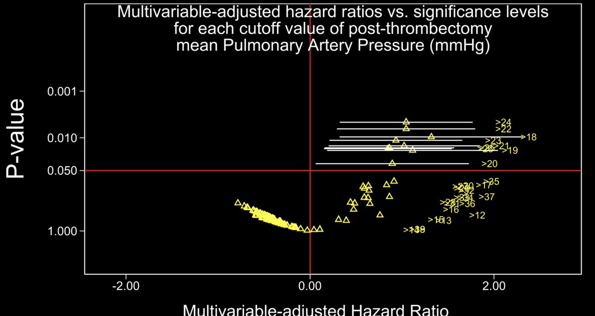 YJahangiri's tweet image. #Smileplots are named such because they look like a smile. They are great tools to find the variable with the strongest association with an outcome [smallest #pvalue and the highest association index (odds or hazard ratio)]. #Stata #visualization #graph ⁦@Stata⁩