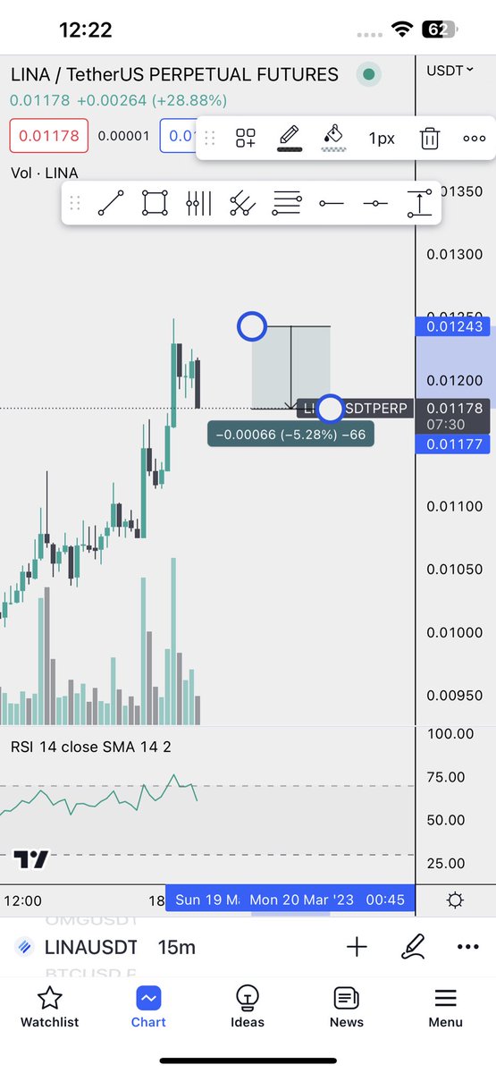 007_DEAGLE's tweet photo. $lina closed scalp position here
#lina https://t.co/6mc9SotUWd