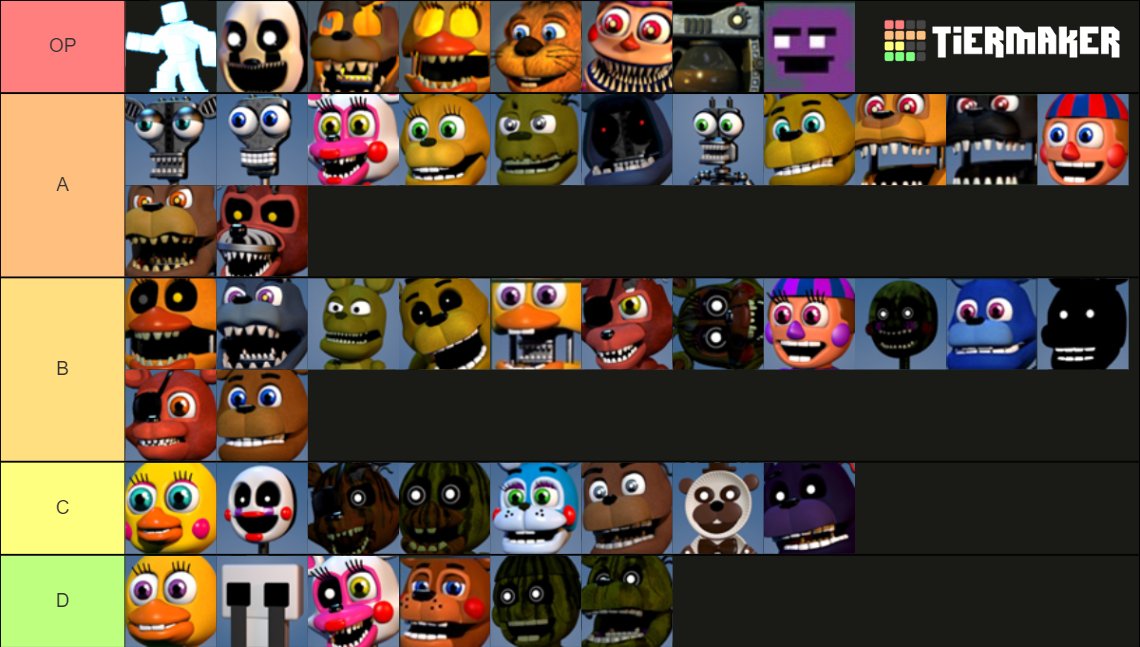 FNAF TIER LIST