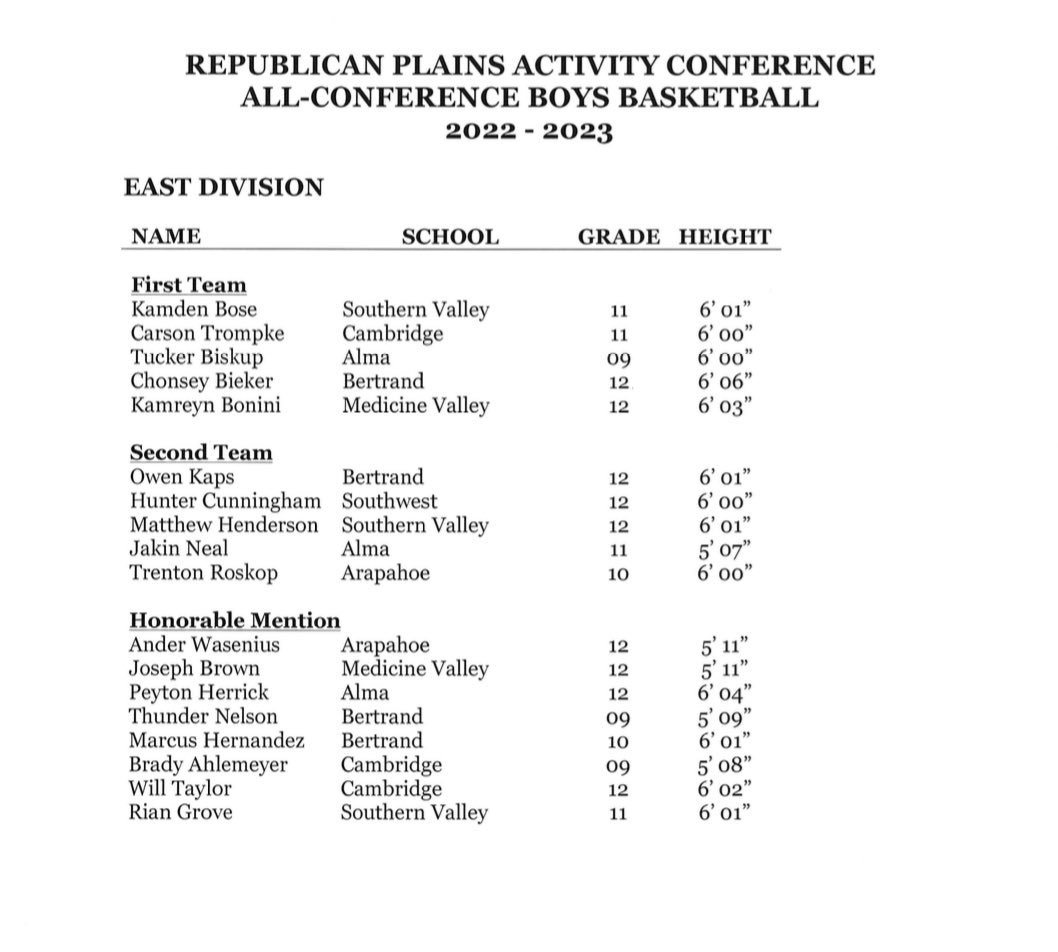 Hometown Family Radio Sports Network tweet media