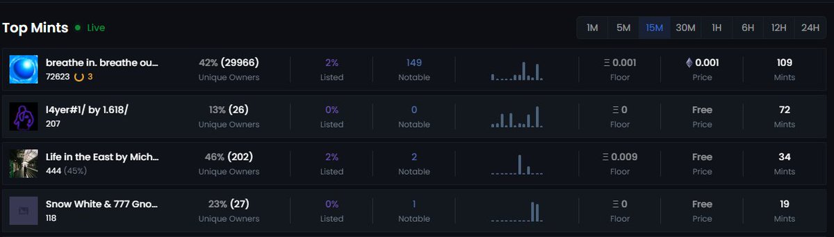 OconorCc's tweet image. Best Way To know  trends Mints 

@Magically_gg

@AlphaSharksNFT

#magically