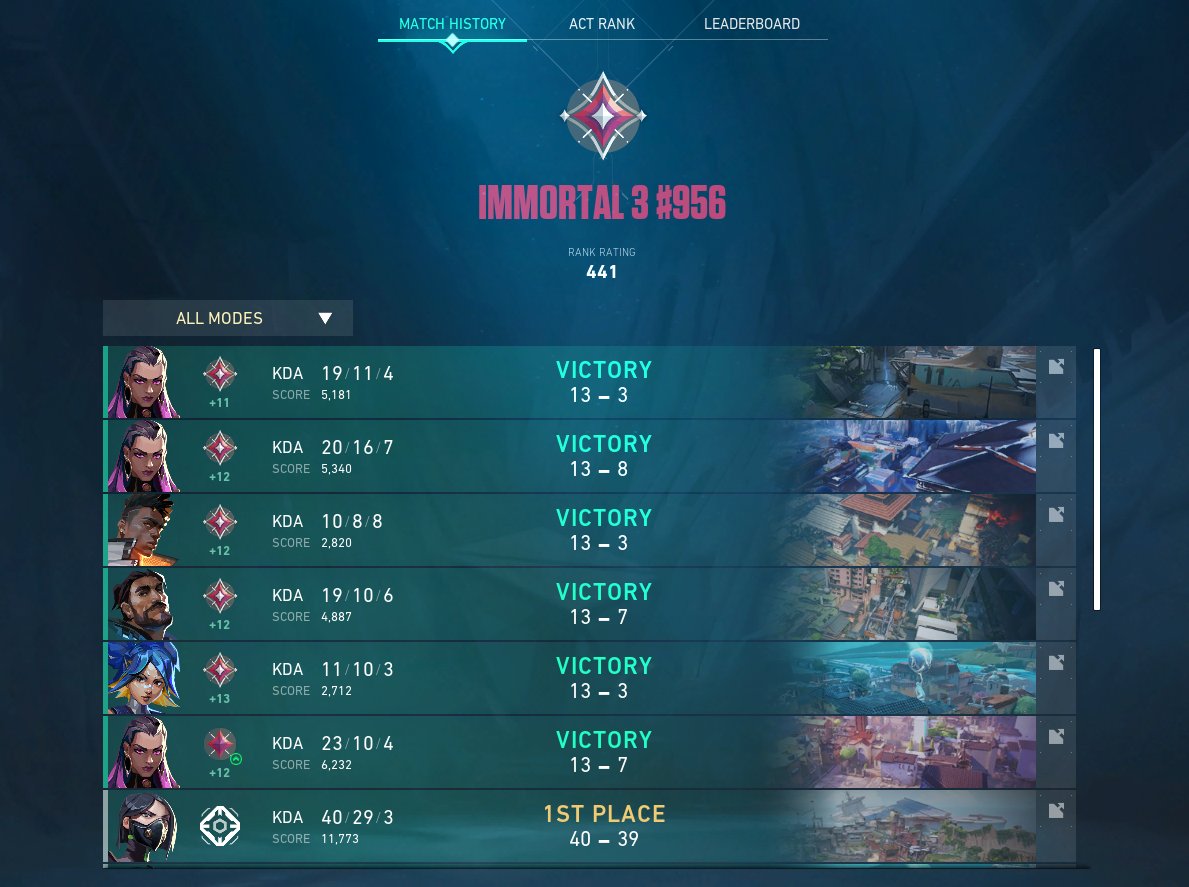 SeteeVLR's tweet image. finally close to radiant, wish me luck