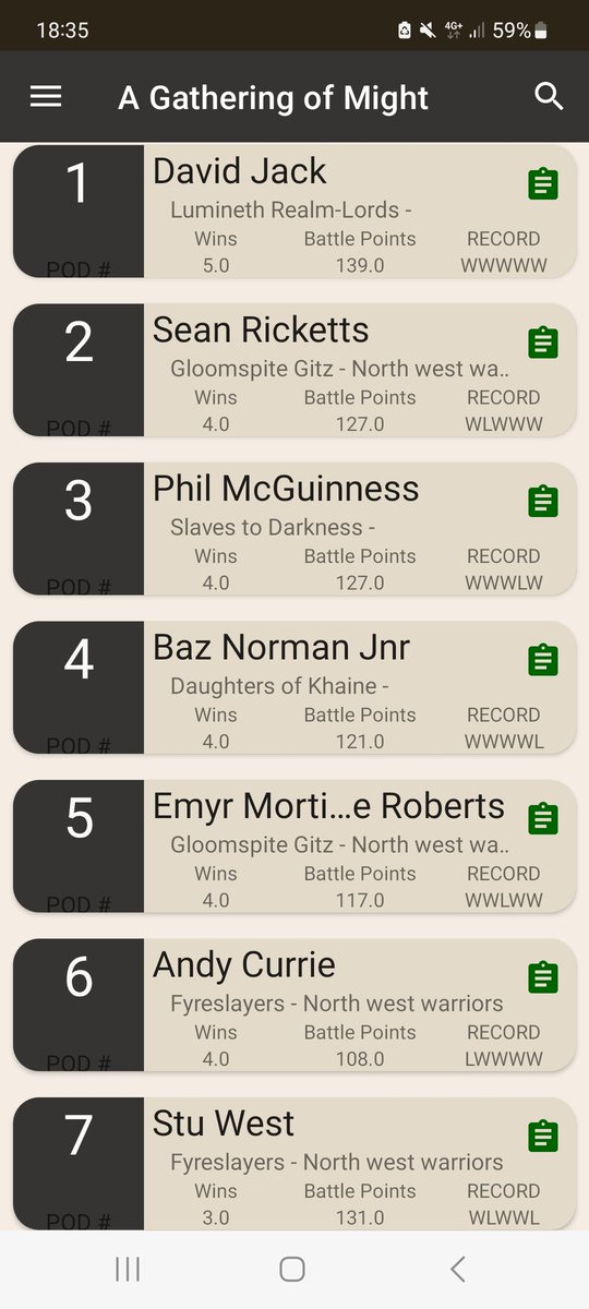 call_toarms's tweet photo. Huge thanks to @WORGORE for running #AGOM23 this weekend. Had an amazing time and managed to nab the #1 spot! Thanks to all my opponents for some great games π heres the top 10 @MiniMagTray @ppaintedstudios @AccentDunfer #WarhammerCommunity #warhammer #ageofsigmar https://t.co/cHD9QaJuBt
