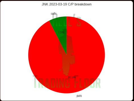 boolaymyguy's tweet photo. High Yield Bond ETF (JNK) The ABX ticker refers to the stock ticker symbol for the ABX index, which is a financial benchmark for measuring the performance of a basket of residential mortgage-backed securities (RMBS) issued in the United States. #hellstradingfloor @TRUExDEMON !! https://t.co/GTWZ6QLC1D