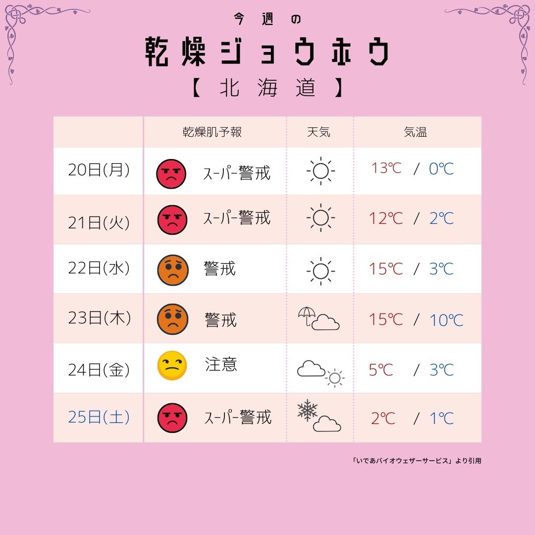 mfille5's tweet photo. おはモンモン🐶
【お天気&amp;乾燥情報1☀️】北海道 東北 関東 中部🐶
日曜の夜に知りたい人は公式LINE↓
紫外線や美容の豆知識も配信してるモン☺✨
https://t.co/7SGZylV6pt https://t.co/2imDrJX73t