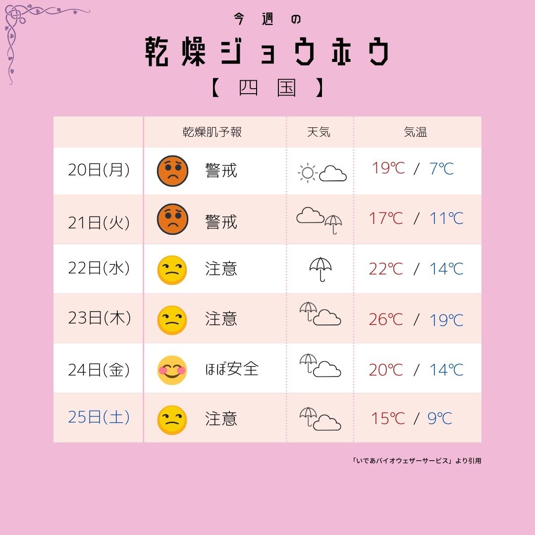 mfille5's tweet photo. 【今週の乾燥&amp;天気予報2☀️】
近畿 中国 四国 九州
今日は日焼け止めの日だモン🐶エムフィーのUVウェアはバンブーレーヨン100%で肌触り抜群で紫外線を95%以上カットするんだモン🐶詳しくはプロフのリンクのショップをみてね🐶❤ https://t.co/IydV6AHF0D