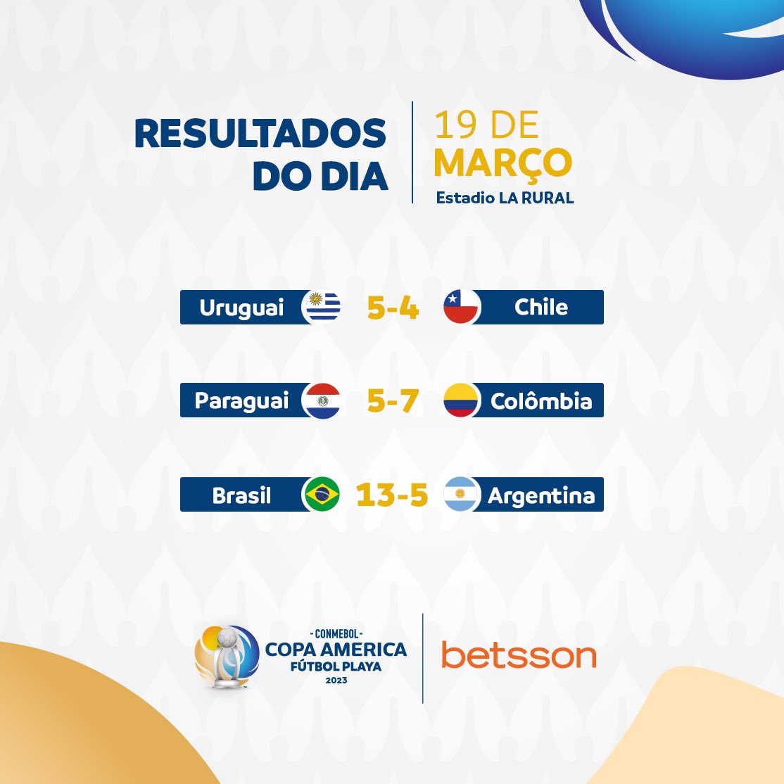 Copa América - 📢 Resultados del último día de la Fase de