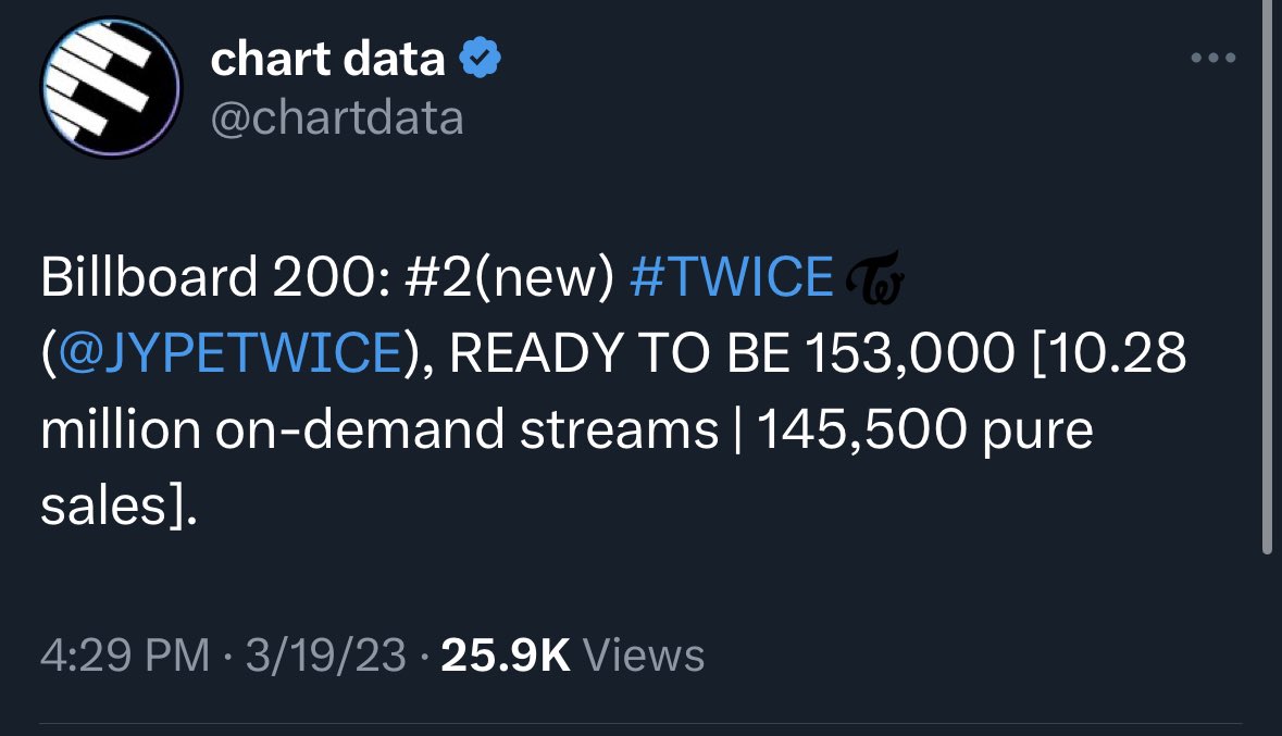 ONCExTWICEu's tweet photo. Certified ORGANIC growth. Came into the US market with a dream and STILL growing. #TWICE your potential is limitless as long as you love and enjoy what you’re doing. 🥹🍭

Onces will always be here for you. Onward to new heights! 🫂🥰

LETS GOOOO!!! https://t.co/SnJqAPJGsN