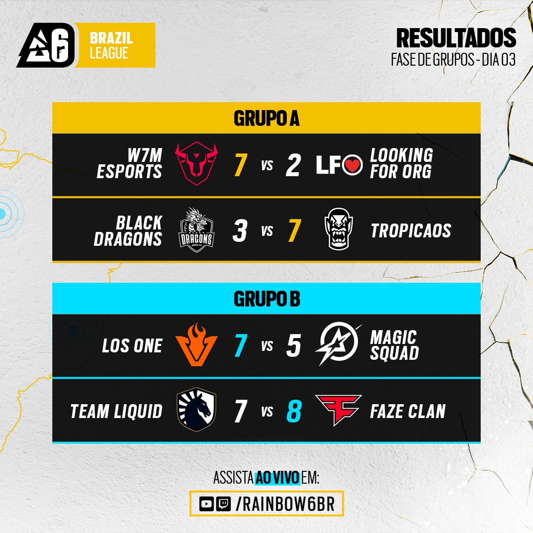 Resultado da Fase de Grupos - Dia 3. Imagem: Reprodução/@R6EsportsBR