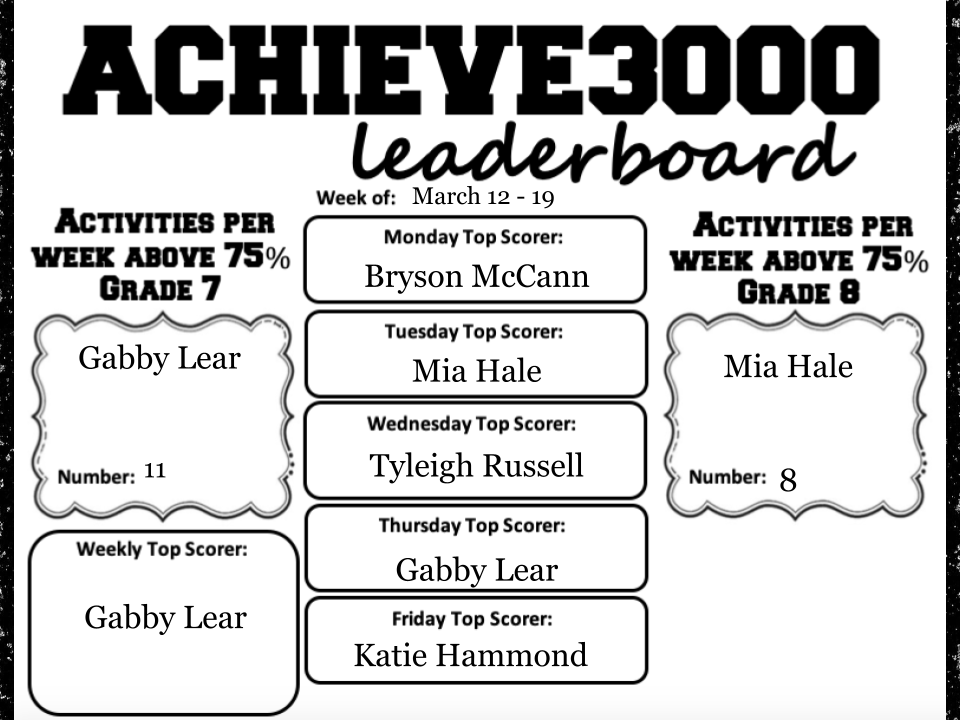 SMSCougars's tweet photo. Enjoy Week 29 of the Cougar Connection! Congratulations to Bobbi Applegate, Hadley Singer, and Lane Moran for completing the Global Amazing Shake this weekend and being our student spotlight! The Peep War starts Friday, be ready to #BringIt #SMSCougars
https://t.co/cnnoN4qnXS https://t.co/hT11YoDuxF