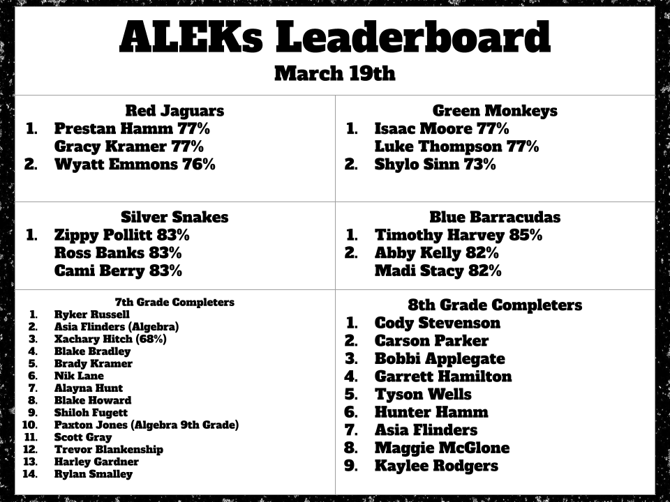 SMSCougars's tweet photo. Enjoy Week 29 of the Cougar Connection! Congratulations to Bobbi Applegate, Hadley Singer, and Lane Moran for completing the Global Amazing Shake this weekend and being our student spotlight! The Peep War starts Friday, be ready to #BringIt #SMSCougars
https://t.co/cnnoN4qnXS https://t.co/hT11YoDuxF