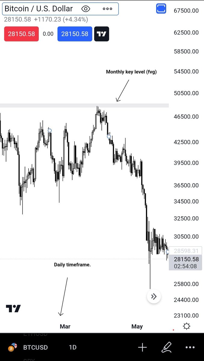 Recipe to cook a Low resistance Liquidity run (LRLR) =  Htf pd arrays.

• Monthly key levels will produce weekly expansions
• Weekly key levels will produce daily expansions.
• Daily key levels will produce 4hr expansions.
• 4hr pd arrays will produce 15min expansions.