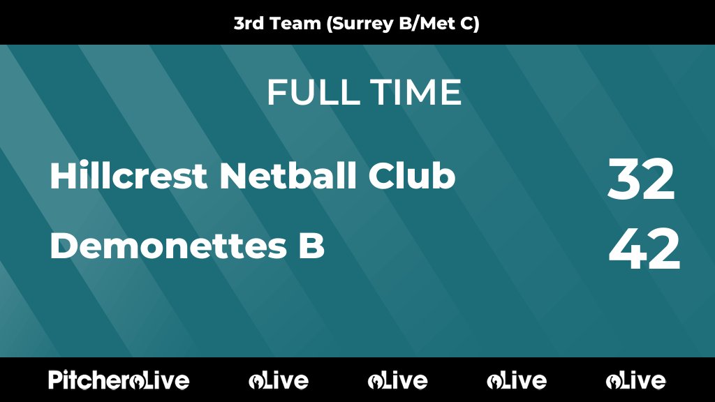 FULL TIME: Hillcrest Netball Club 32 - 42 Demonettes B
#HILDEM #Pitchero
hillcrestnetball.co.uk/teams/105150/m…