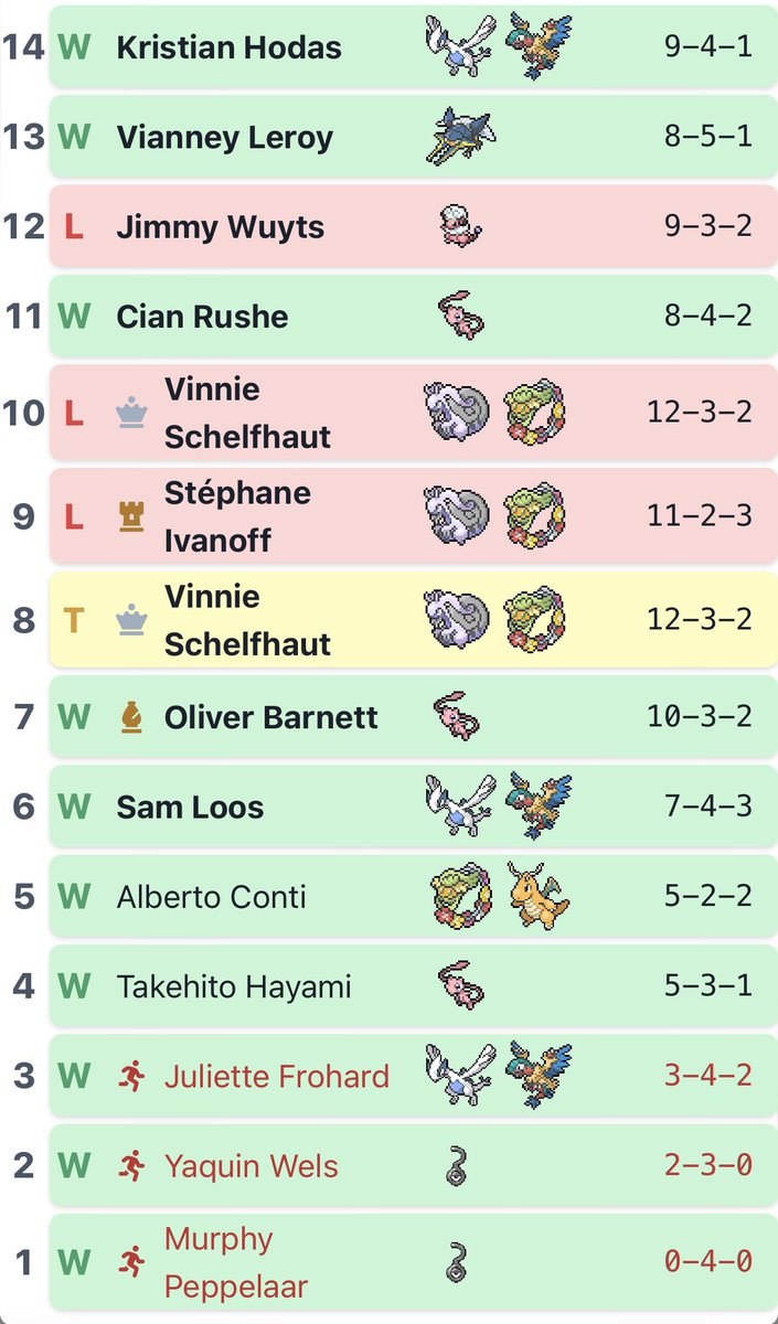 12th at Utrecht Special Championship! MVP was Miltank 🐮 See you all in Yokohama 🇯🇵🗾🎌🎉🎉🎉🎉