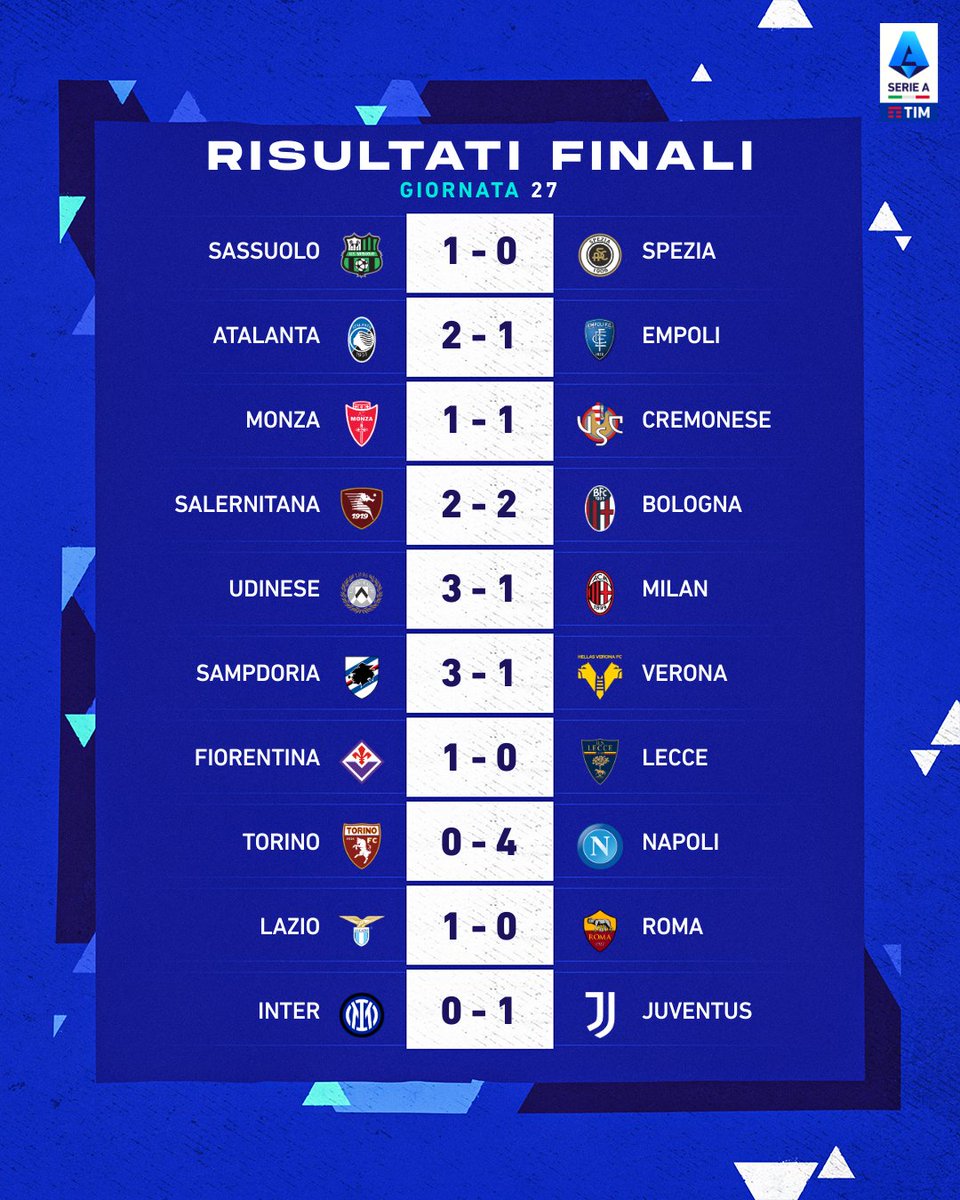 Serie A - Round 27 results