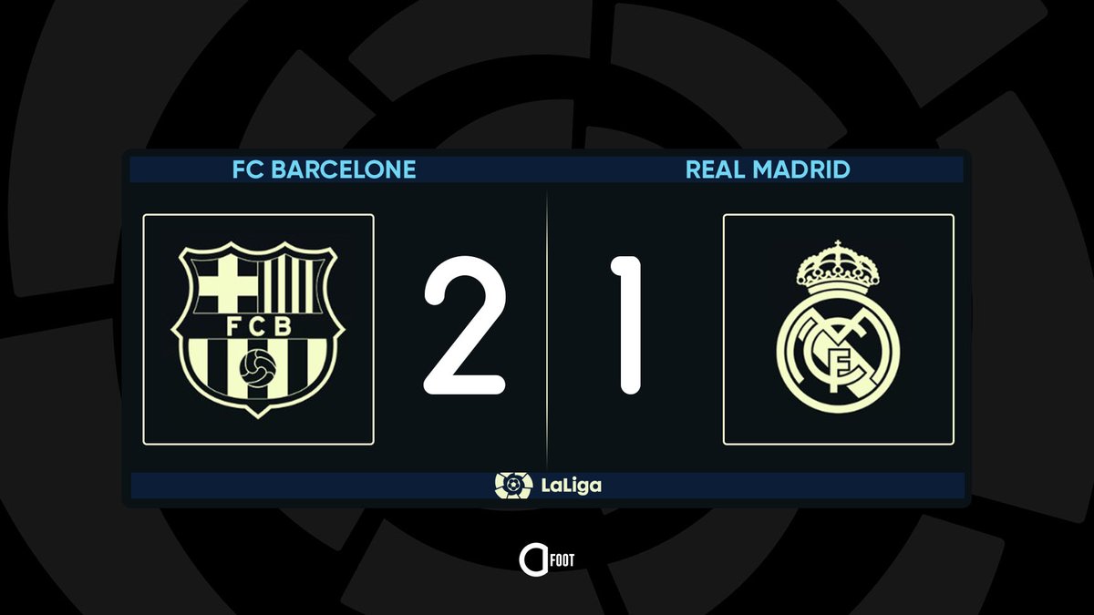 ActuFoot_'s tweet image. ⏱ TERMINÉ !

BARCELONE  2-1  REAL MADRID

Le Barça confirme qu'il est la meilleure équipe d'Espagne.
3e succès de rang face au Real.