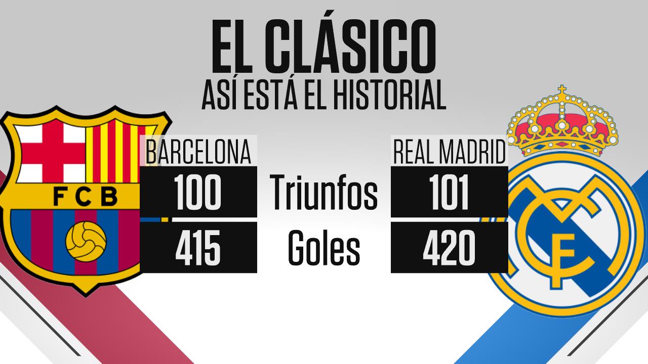 Clasicos ganados por el real madrid vs barcelona