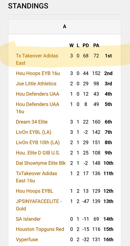 lewisondeck's tweet photo. Opening weekendβ
@TxTakeover_Ned @lqstallworth @MrLove4reelDoe @RcsSports @GDayHoopScout @Extraeyesmedia @WeSeeTV_Sports @4YFilms https://t.co/bX4o6WIuUB