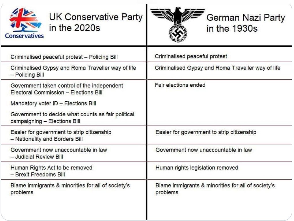 HasanHussain747's tweet photo. Looks like @SuellaBraverman is trying to be exactly like 1930s Germany! #ToryNaziParty #AsylumSeekers #ToryBrexitDisaster #GaryLinekerIsRight #GeneralElectionNow #GeneralStrike #IllegalMigrationBill #ImwithGaryLineker #Migration #Refugees #SuellaBravermanOut #rwanda #ToryFascists https://t.co/b6r5lZNswn