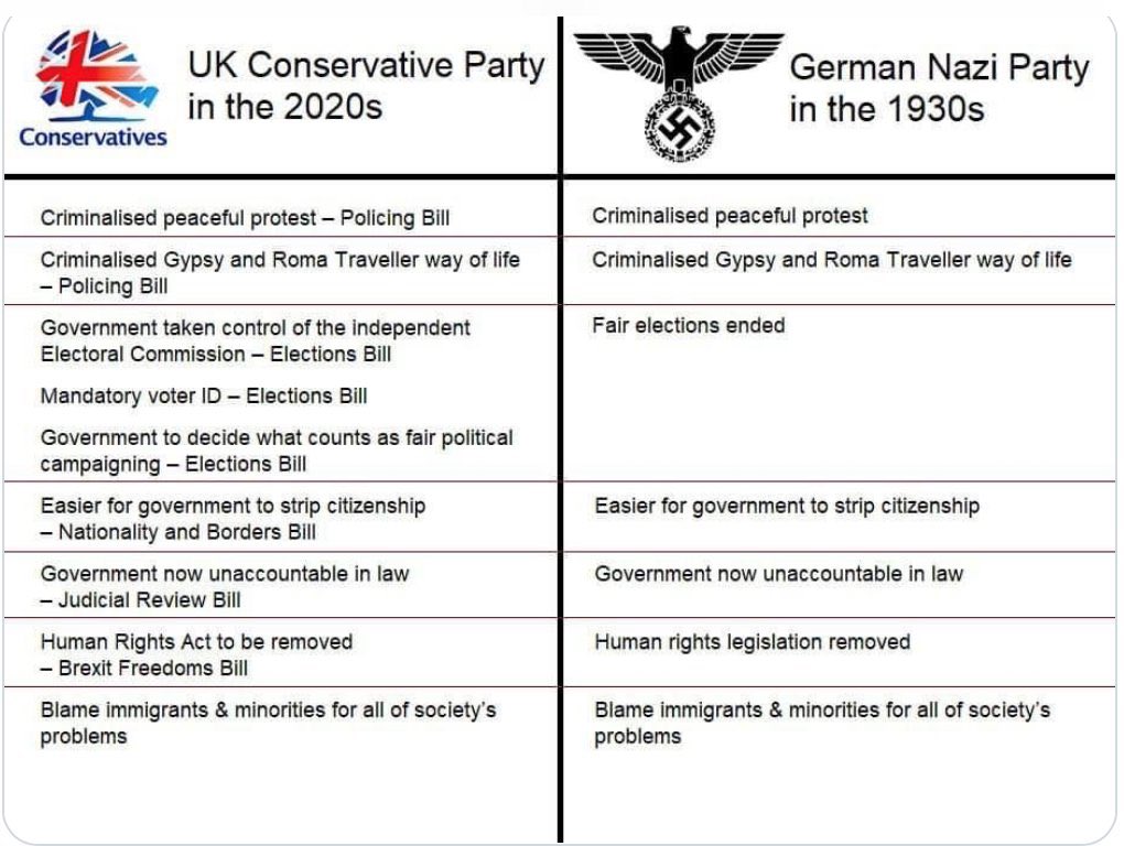 Looks like @SuellaBraverman is trying to be exactly like 1930s Germany! #ToryNaziParty #AsylumSeekers #ToryBrexitDisaster #GaryLinekerIsRight #GeneralElectionNow #GeneralStrike #IllegalMigrationBill #ImwithGaryLineker #Migration #Refugees #SuellaBravermanOut #rwanda #ToryFascists