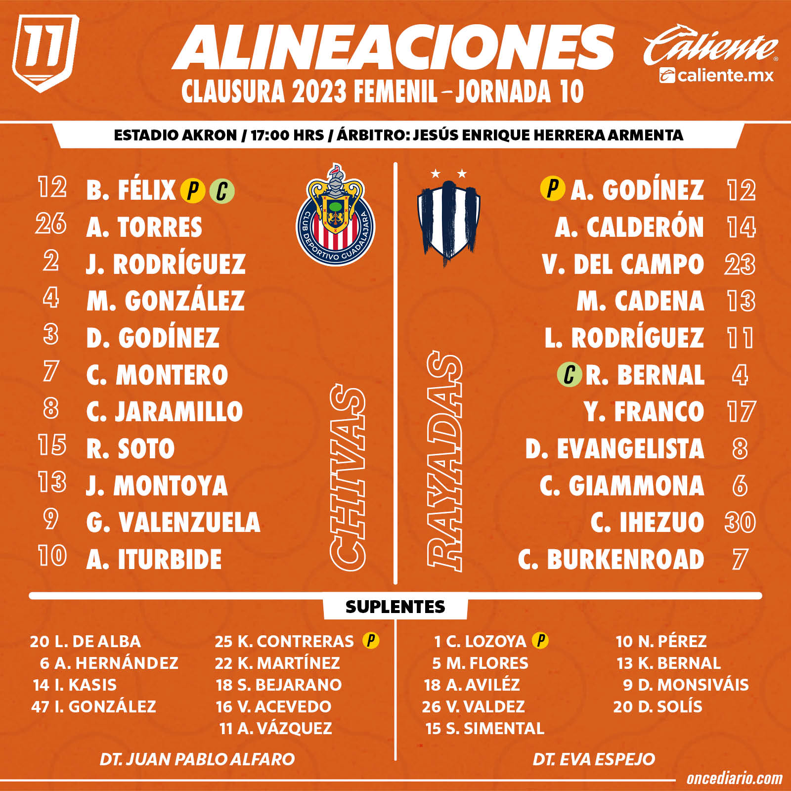 Alineaciones del Chivas Femenil vs. Rayadas