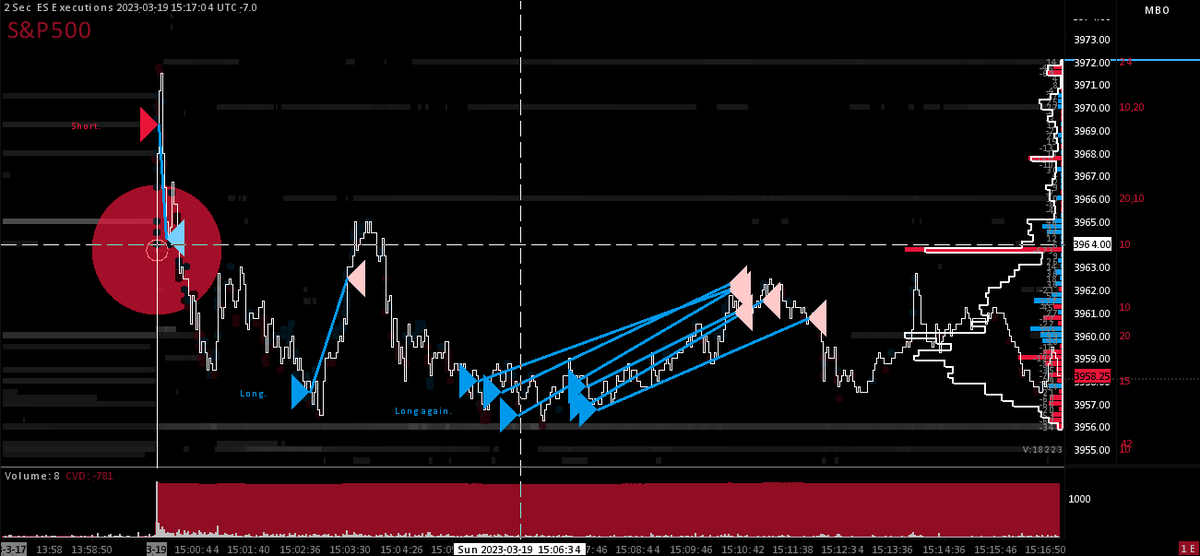 TRADE_YOUR_PLAN's tweet photo. Latest video for members was on Majinot earlier today. 

Already an example! 

My work here is done! 

#ES_F #futures #homework #hardpaysoff #weekendwarrior #winsomelosesome #winning #trading https://t.co/kBbbzgJqQB