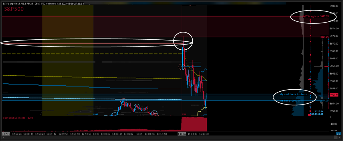 TRADE_YOUR_PLAN's tweet photo. Latest video for members was on Majinot earlier today. 

Already an example! 

My work here is done! 

#ES_F #futures #homework #hardpaysoff #weekendwarrior #winsomelosesome #winning #trading https://t.co/kBbbzgJqQB