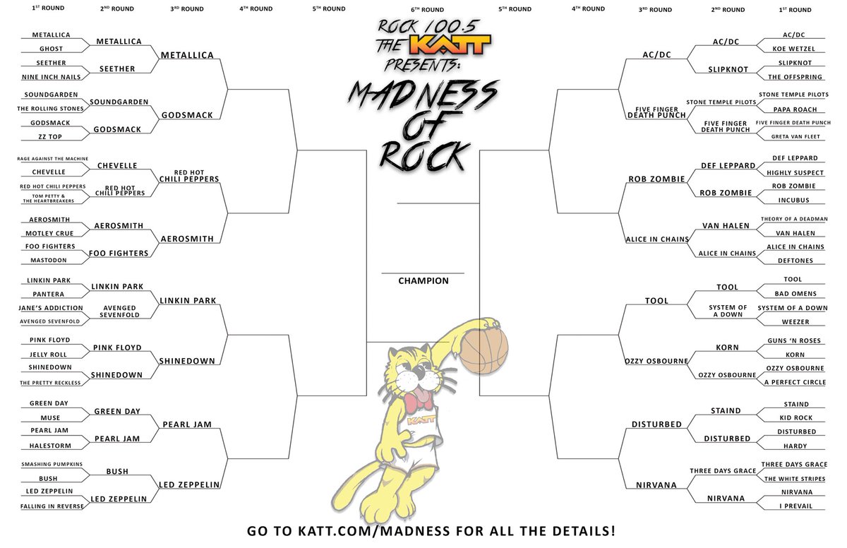ROUND 2 voting is over! Here are the bands that are moving on to the final 16 based on YOUR text votes… Round 3 begins this Thursday morning. Remember, each time you vote, you’re entered to win one of three awesome prizes! Details &amp; how to play: KATT.com/madness
